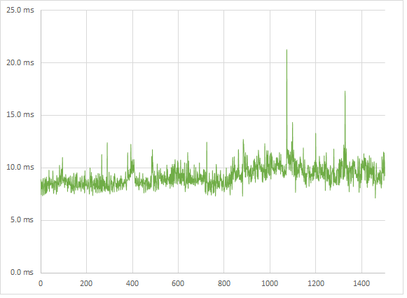 Crysis 3 Medium 1080p frametimes Crysis 3 Medium 1080p frametimes
